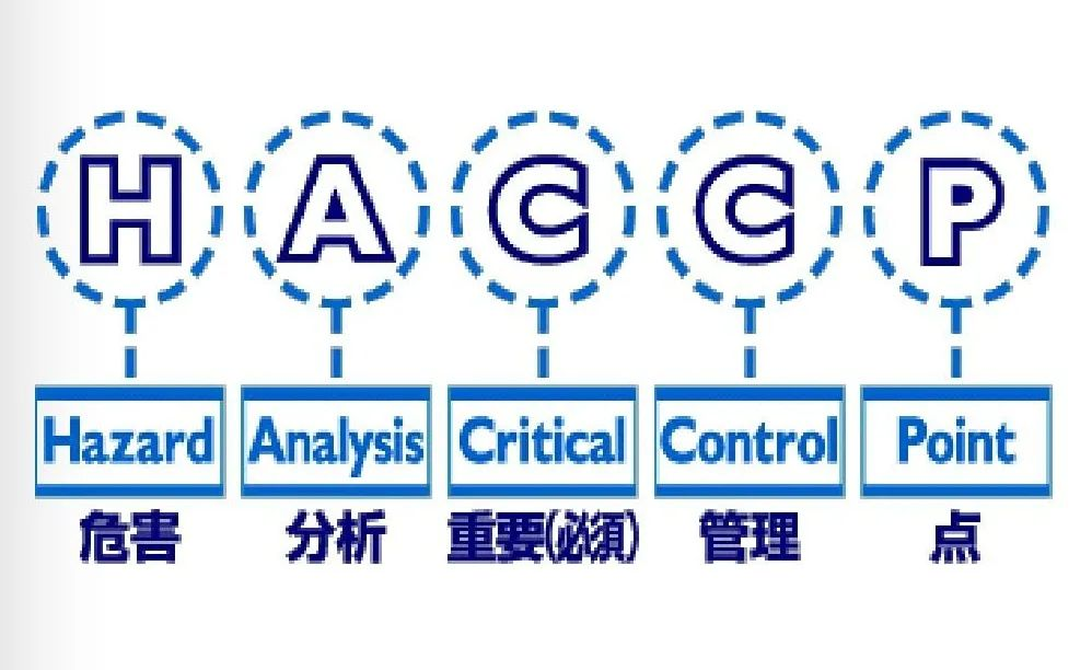 HACCP體系認證